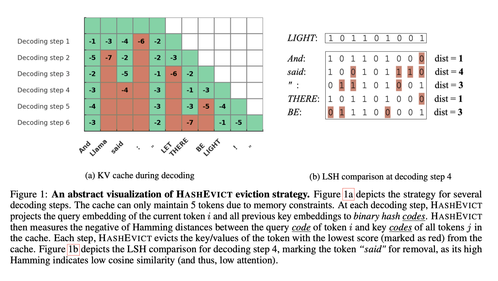 Thumbnail for HashEvict
