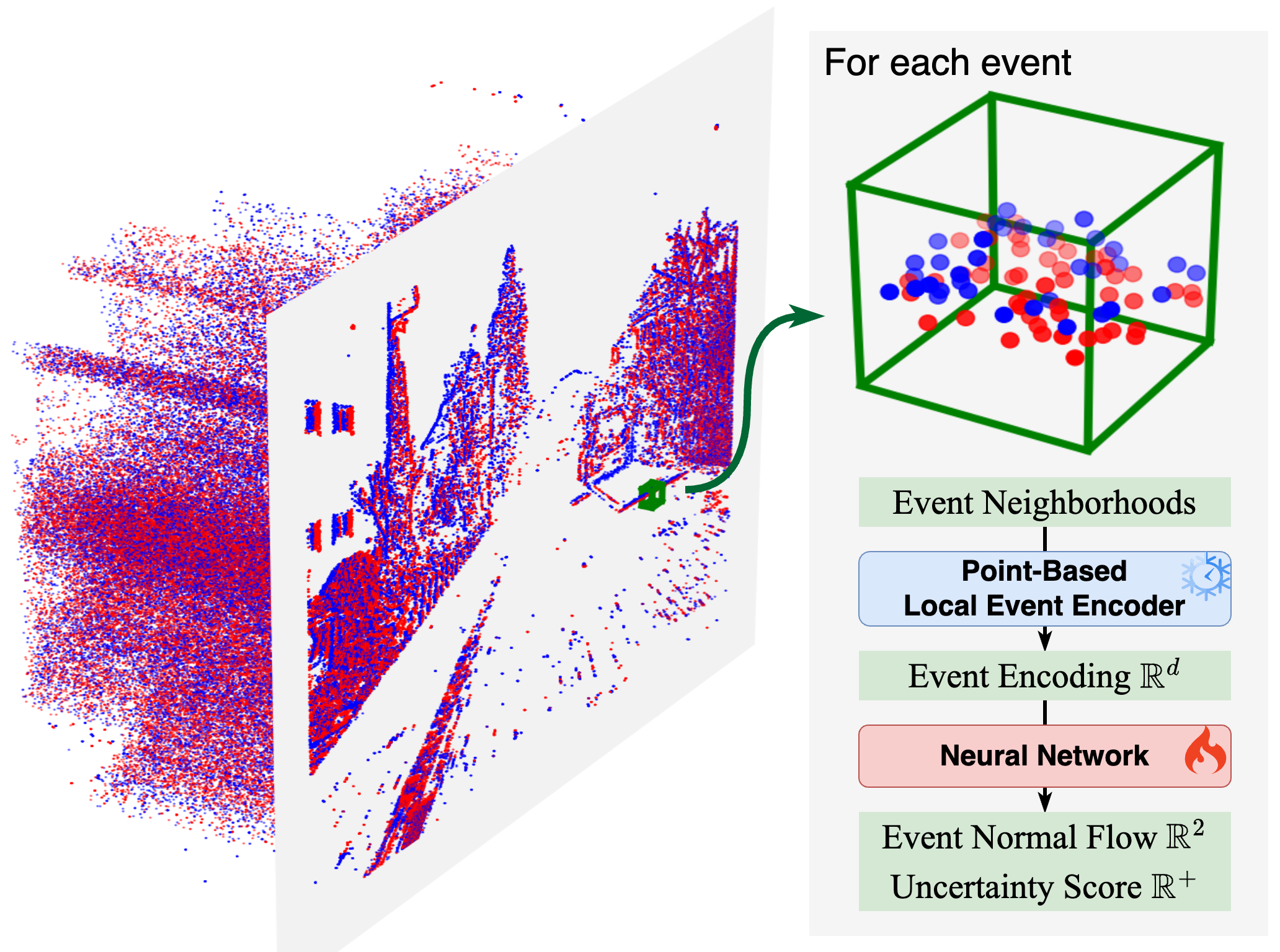 Thumbnail for Learning Normal Flow